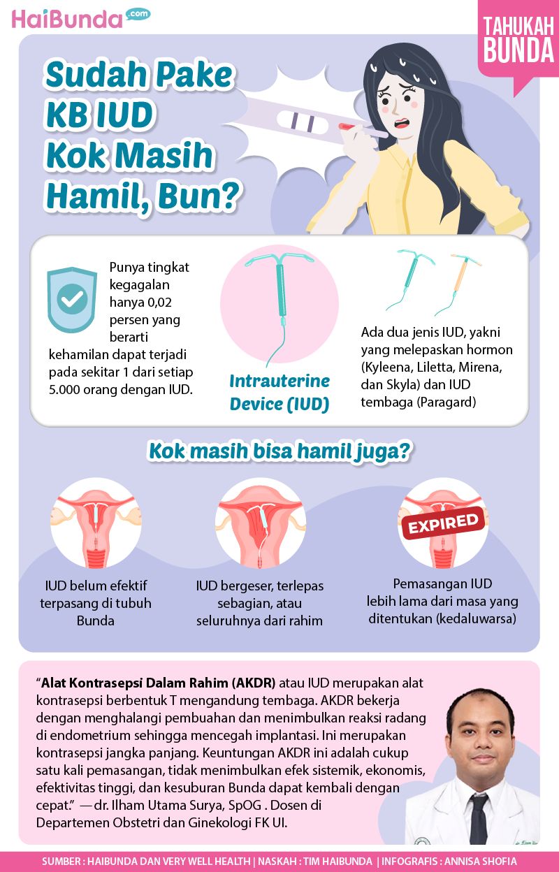 Banner Sudah Pake KB IUD Kok Masih Hamil