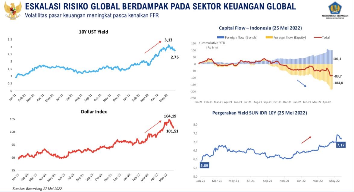 Dok, Kemenkeu