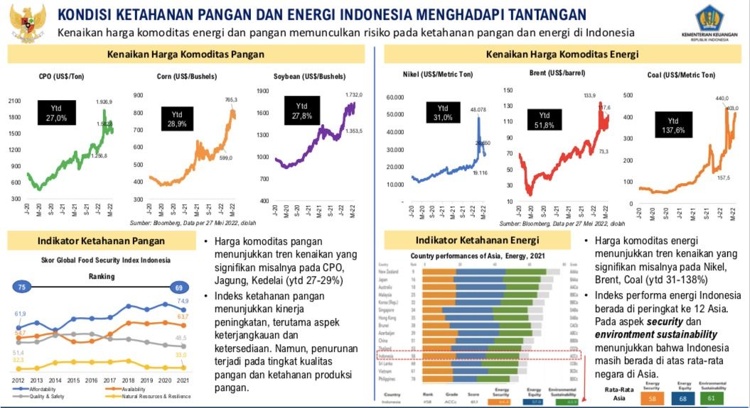 Dok, Kemenkeu