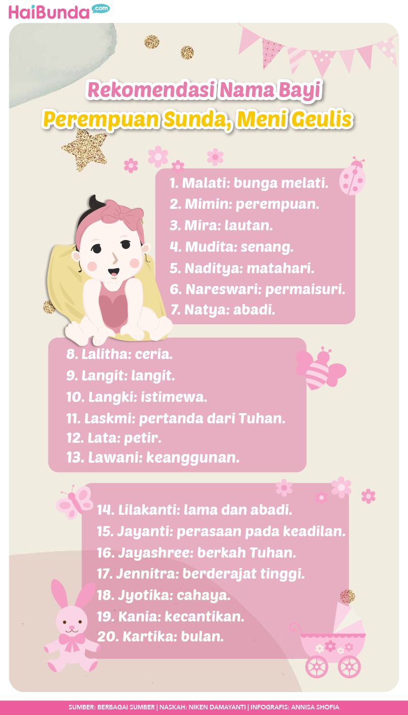 Infografis Nama Bayi Perempuan Sunda