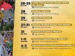 Kejuaraan Nasional Skateboard Piala Wali Kota Surabaya