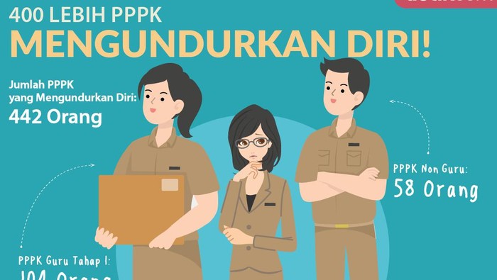 PPPK Mengundurkan Diri