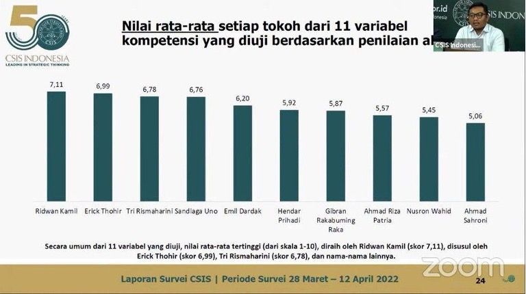 adv pemkotsemarang