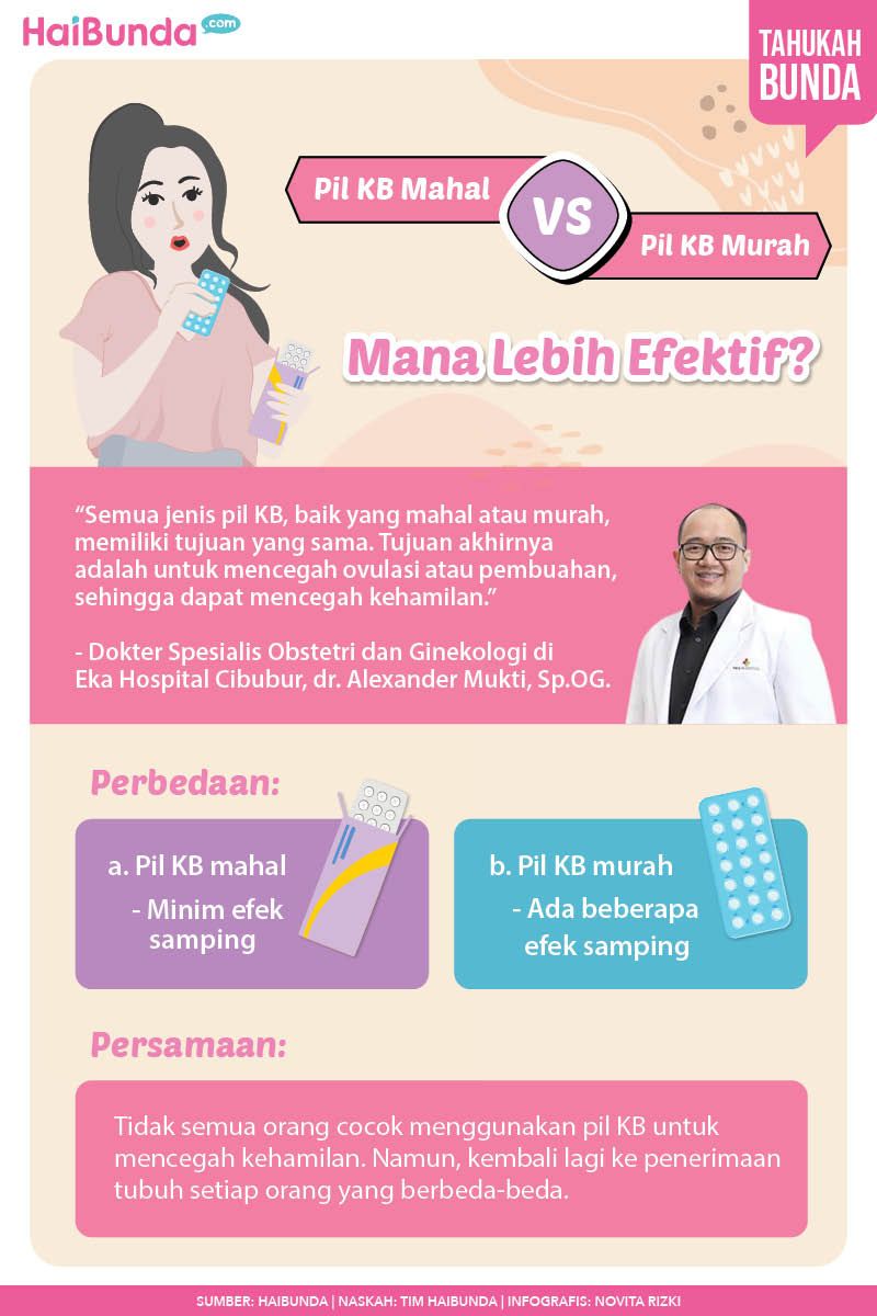 Infografis Pil KB Mahal vs Pil KB Murah Mana Lebih Efektif?