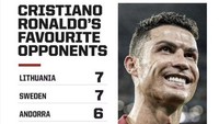 Yang ini komparasi gol Ronaldo dan Messi saat melawan Estonia. Foto: dok. Twitter