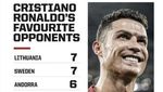 Lionel Messi 5 Gol, Netizen Senggol Cristiano Ronaldo