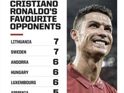 Yang ini komparasi gol Ronaldo dan Messi saat melawan Estonia. Foto: dok. Twitter