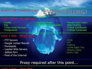 5 Tingkatan Internet, Deep Web Nggak Ada Apa-apanya