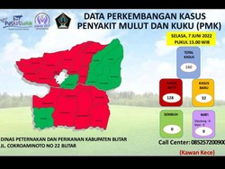 160 Ekor Sapi Suspek PMK, 15 Kecamatan di Blitar Terdampak.