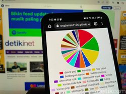 Berita dan Informasi Spotify pie Terkini dan Terbaru Hari ini - detikcom