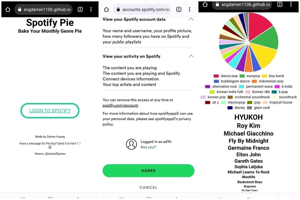 Spotify Pie