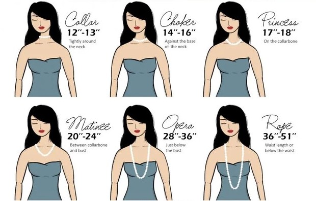 Ragam Jenis Kalung/Foto : thepearlsource.com Jenis kalung berdasarkan panjangnya