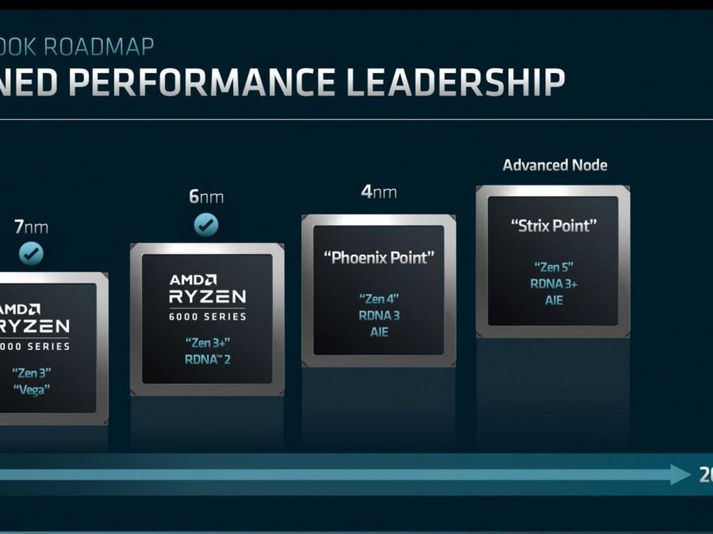 Ini Dia Prosesor Laptop Baru dari AMD