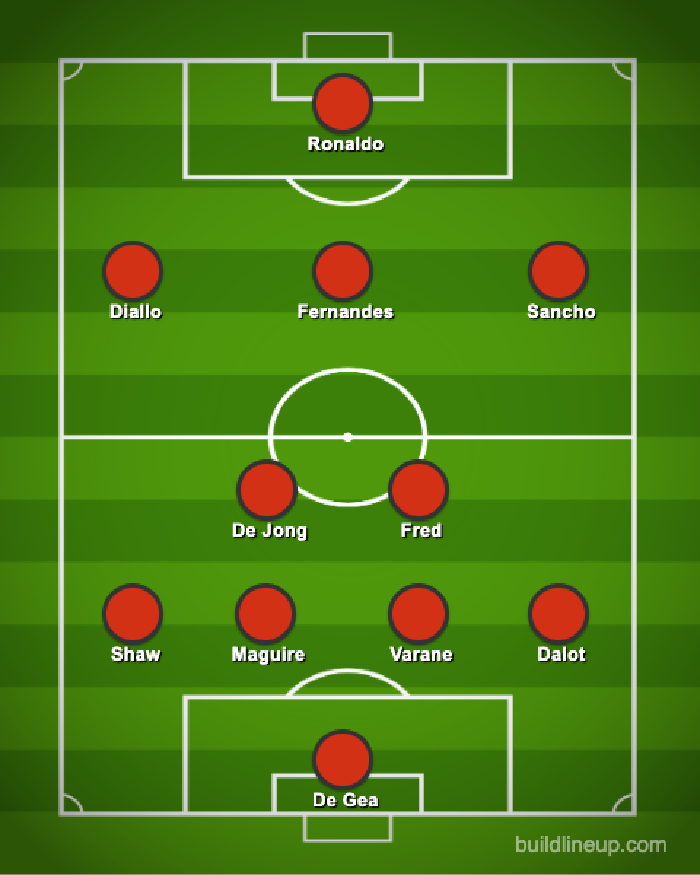Formasi MU