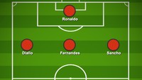 Kira-kira begini formasi MU dengan De Jong, andaikata tak ada pemain baru lain yang gabung. Foto: dok. buildlineup