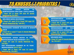 Catat! 7 Pelanggaran Ini Akan Ditindak Dalam Operasi Patuh Semeru 2022