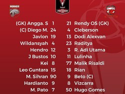 Susunan Pemain Borneo FC dan Madura United