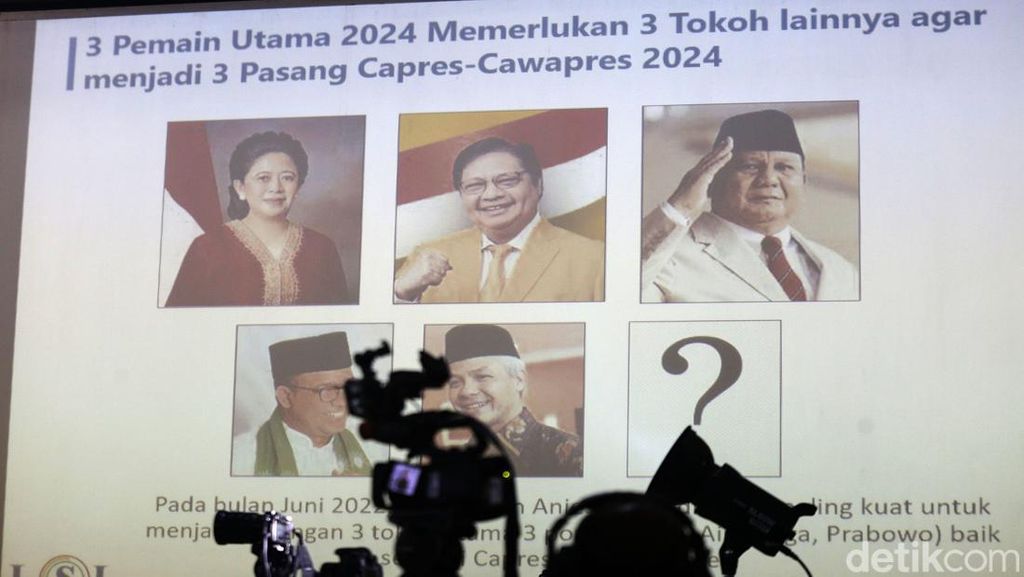 Elektabilitas Prabowo Teratas Versi Survei Capres LSI Denny JA