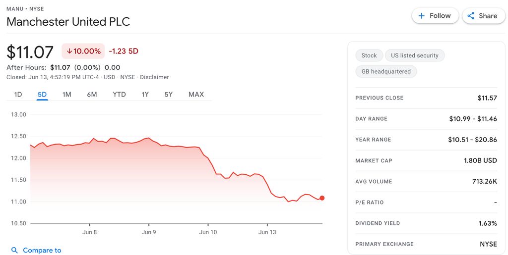 manchester united,saham manchester united,bursa saham