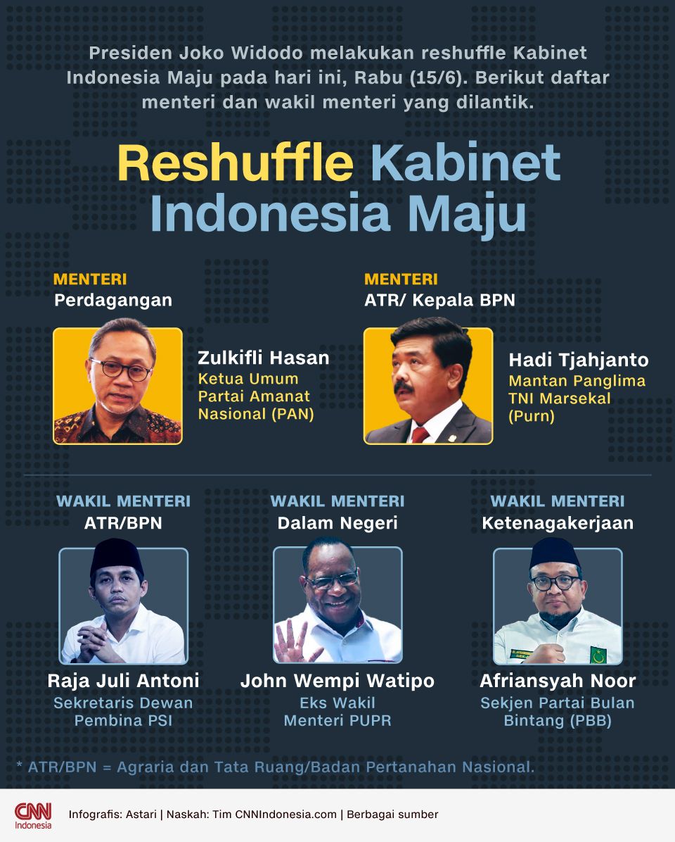 Infografis - Reshuffle Kabinet Indonesia Maju - revisi