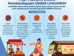 Wajib Tahu! Ini 5 Manfaat LinkUMKM bagi Pelaku Usaha Mikro