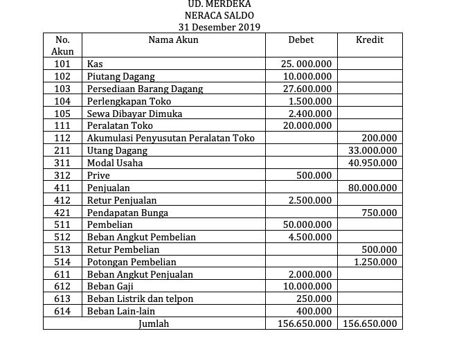 what-is-a-trial-balance-this-is-definition-purpose-and-examples