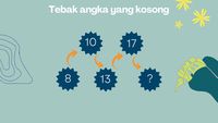 Kamu Jago Berhitung? Coba Buktikan dengan Teka-teki Ini