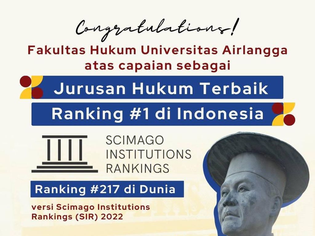 FH Unair Raih Peringkat 1 Indonesia Versi Scimago Institutions Rankings (SIR) 2022