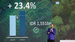 Percepatan Transformasi Digital Demi Ekspansi Bisnis