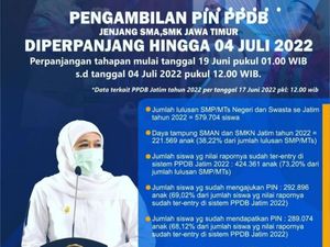 Pengambilan PIN PPDB SMA-SMK Jatim Diperpanjang Pengambilan PIN PPDB SMA-SMK Jatim Diperpanjang