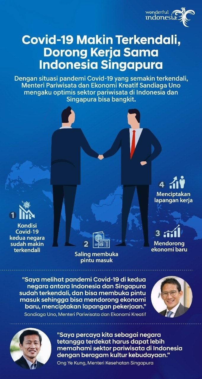 Kemenparekraf