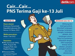Catat! Kategori Penerima Gaji ke-13 Cair 1 Juli 2022