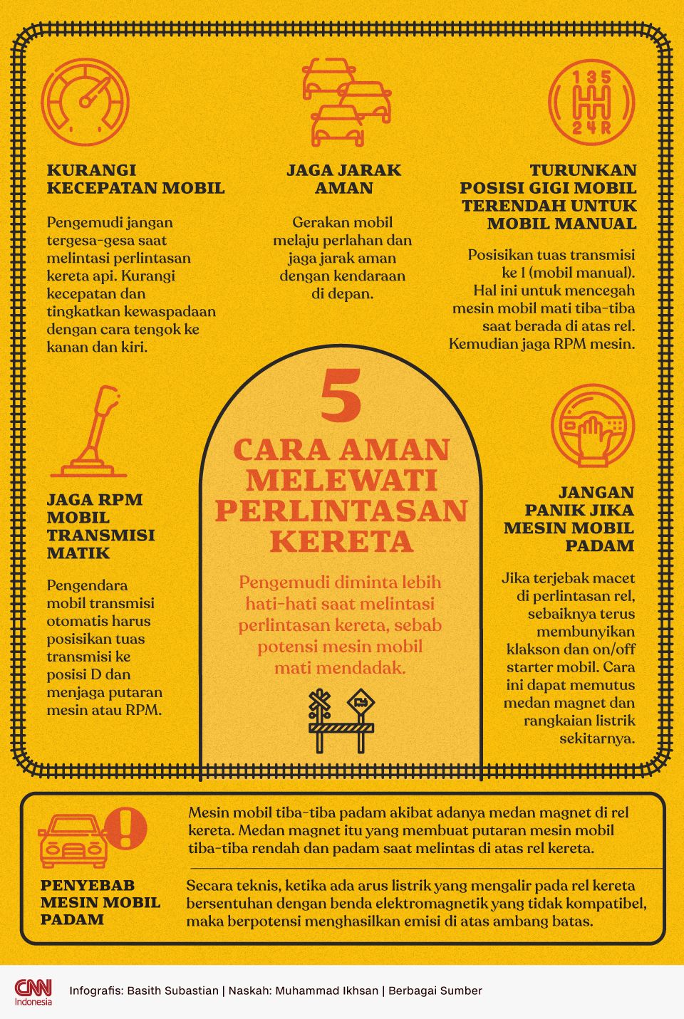 Infografis 5 Cara Aman Melewati Perlintasan Kereta