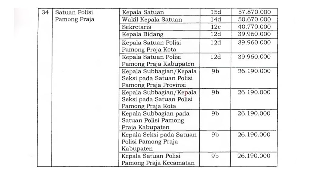 gaji satpol pp dki