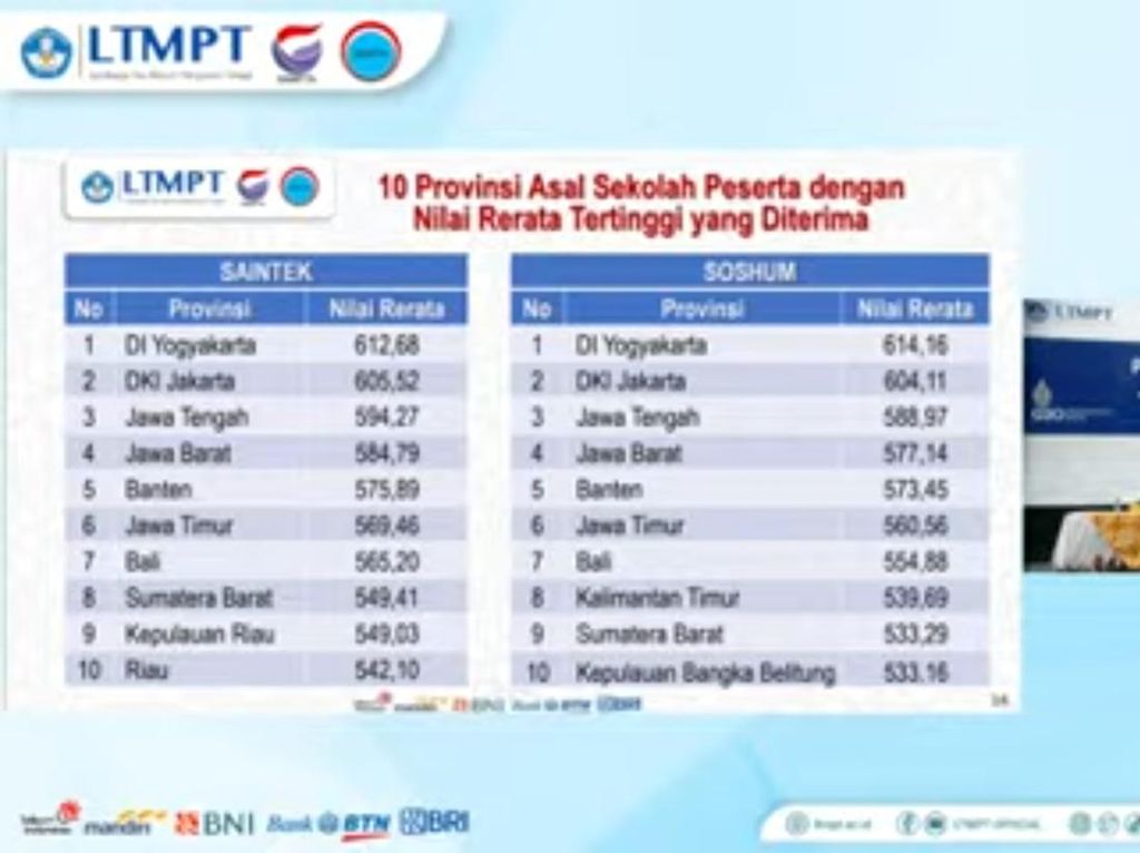 5 Prestasi Jatim di SBMPTN, UNAIR-ITS Masuk 5 Besar Nilai Tertinggi 5 Prestasi Jatim di SBMPTN, UNAIR-ITS Masuk 5 Besar Nilai Tertinggi
