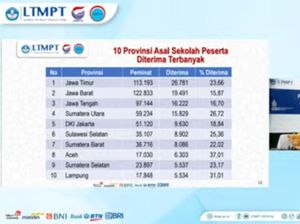 Jatim Peringkat 1 Peserta Terbanyak Diterima SBMPTN Jatim Peringkat 1 Peserta Terbanyak Diterima SBMPTN