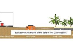 Sinar Mas Agribusiness and Food Bangun Proyek Sanitasi di Kalbar