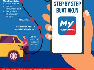 6 Langkah Bikin Akun MyPertamina untuk Beli Pertalite 6 Langkah Bikin Akun MyPertamina untuk Beli Pertalite