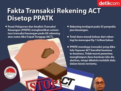 Bareskrim Beberkan Aliran Dana yang Diduga Diselewengkan ACT