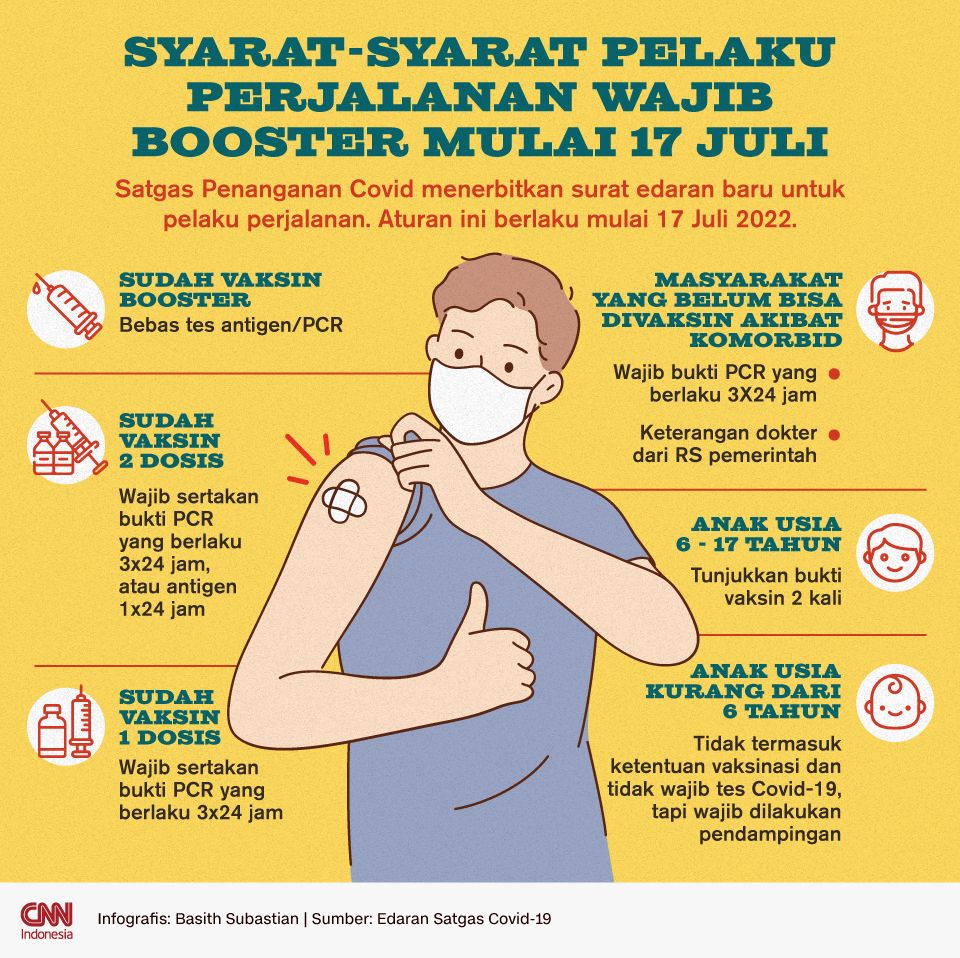 Infografis - Syarat-syarat Pelaku Perjalanan Wajib Booster Mulai 17 Juli