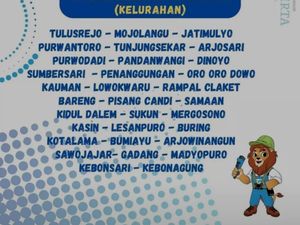 Suplai Air 32 Kelurahan di Kota Malang Terganggu 8 Jam Sampai Besok Pagi Suplai Air 32 Kelurahan di Kota Malang Terganggu 8 Jam Sampai Besok Pagi