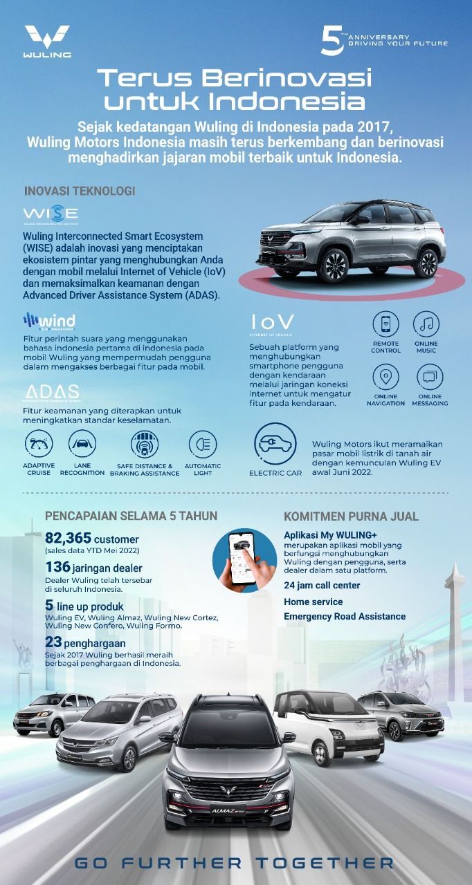 Infografis Wuling