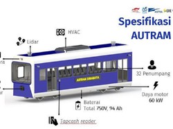 Mahasiswa ITS Gagas Trem Tanpa Pengemudi untuk Kurangi Emisi Karbon