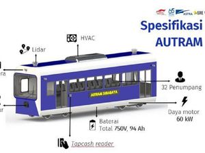 Mahasiswa ITS Gagas Trem Tanpa Pengemudi untuk Kurangi Emisi Karbon Mahasiswa ITS Gagas Trem Tanpa Pengemudi untuk Kurangi Emisi Karbon