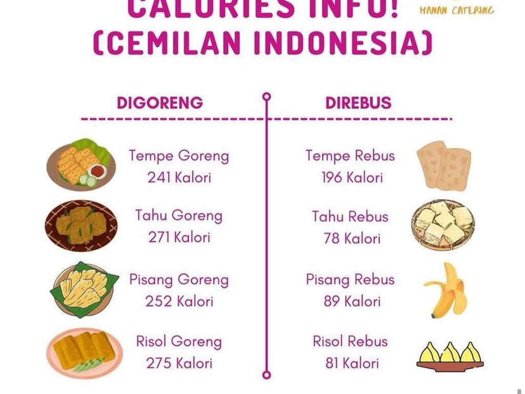 Risol Rebus Heboh di Twitter, Ini Fakta Menariknya Risol Rebus Heboh di Twitter, Ini Fakta Menariknya