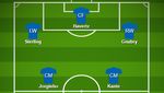 Potensi Formasi Chelsea Musim Depan buat Saingi Liverpool dan Man City