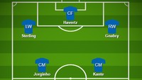 Begini potensi formasi Chelsea musim depan, andaikata semua transfernya berhasil dirampungkan, dalam usaha menyaingi Liverpool dan Manchester City yang finis di atasnya pada Liga Inggris musim lalu. Foto: via Buildlineup