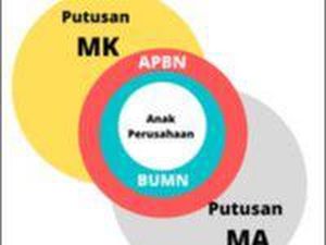 Kontradiksi Legalitas Anak Perusahaan BUMN