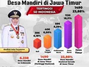 Gubernur Khofifah: Jatim Penyumbang Desa Mandiri Terbanyak se-Indonesia