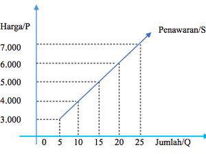 Mengenal Kurva Permintaan dan Penawaran dan Faktor yang Mempengaruhinya Mengenal Kurva Permintaan dan Penawaran dan Faktor yang Mempengaruhinya